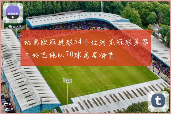 凯恩欧冠进球54个位列无冠球员第三姆巴佩以70球高居榜首